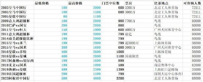 狼队有意1月以700万镑签伯恩利中场布朗希尔狼队主帅加里-奥尼尔非常欣赏这名球员，后者与伯恩利的合同即将进入最后六个月，关于续约双方之间陷入了僵局，如果1月伯恩利未将其出售，这名球员将会在明夏以自由身离开。